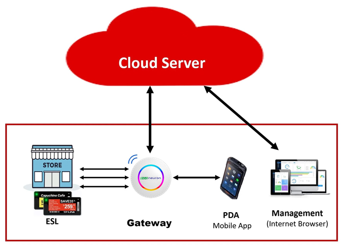 cloudsystem